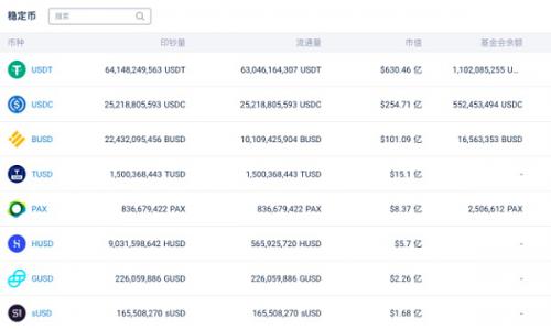 稳定币「老二」USDC多链冲锋