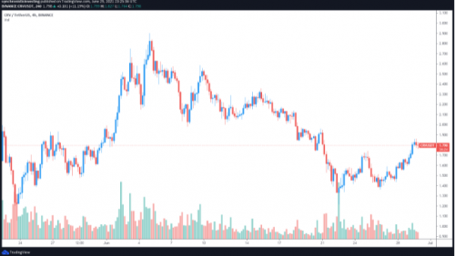 分析人士看好Curve Finance (CRV)的3个原因