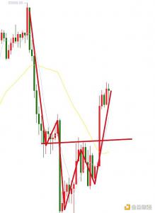 7.6晚间行情：行情目前强势拉升 坚决把握7月机会