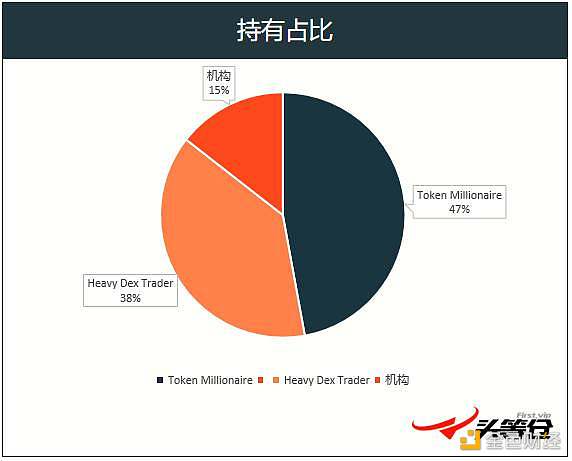 头等仓：详解以太坊 2.0 质押协议 Lido 业务机制、生态进展与经济模型