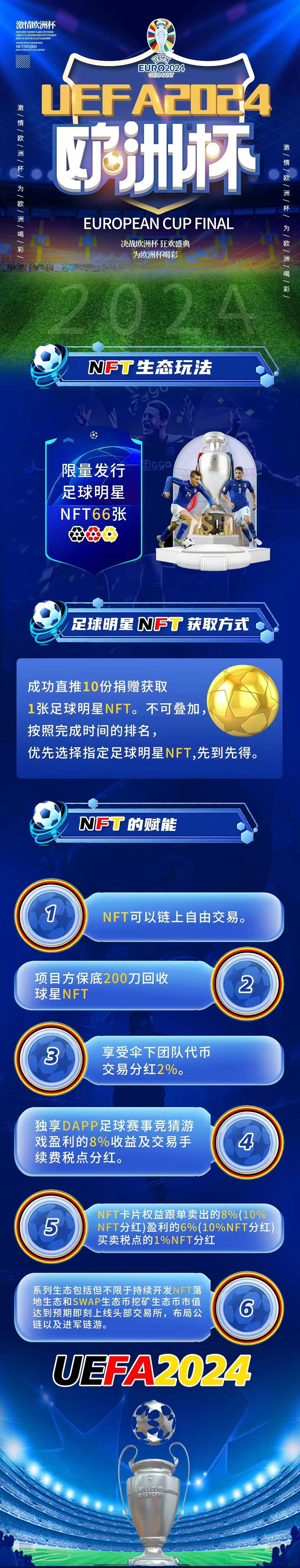 欧洲杯粉丝代币 UEFA即将隆重上线币安链